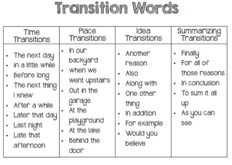 Spanish Transition Words And Phrases Sovereign State 