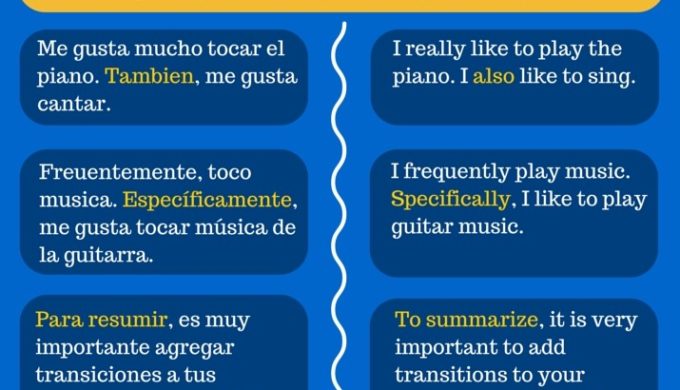  Spanish Transition Words And Phrases